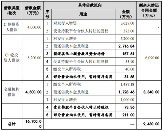 老板负债1亿？根本不慌，IPO上市就能还上！胜科纳米：说好的芯片全科医院，严重依赖供应商，业绩增长陷停滞-第25张图片-特色小吃做法