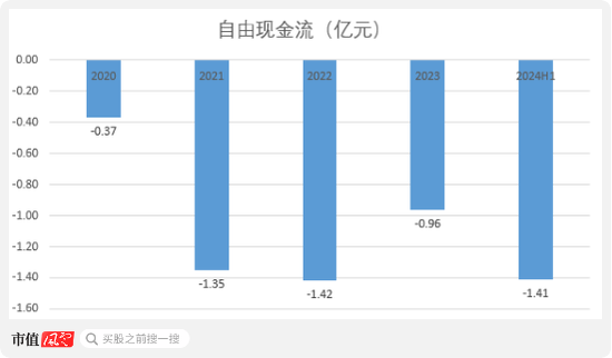 老板负债1亿？根本不慌，IPO上市就能还上！胜科纳米：说好的芯片全科医院，严重依赖供应商，业绩增长陷停滞-第28张图片-特色小吃做法