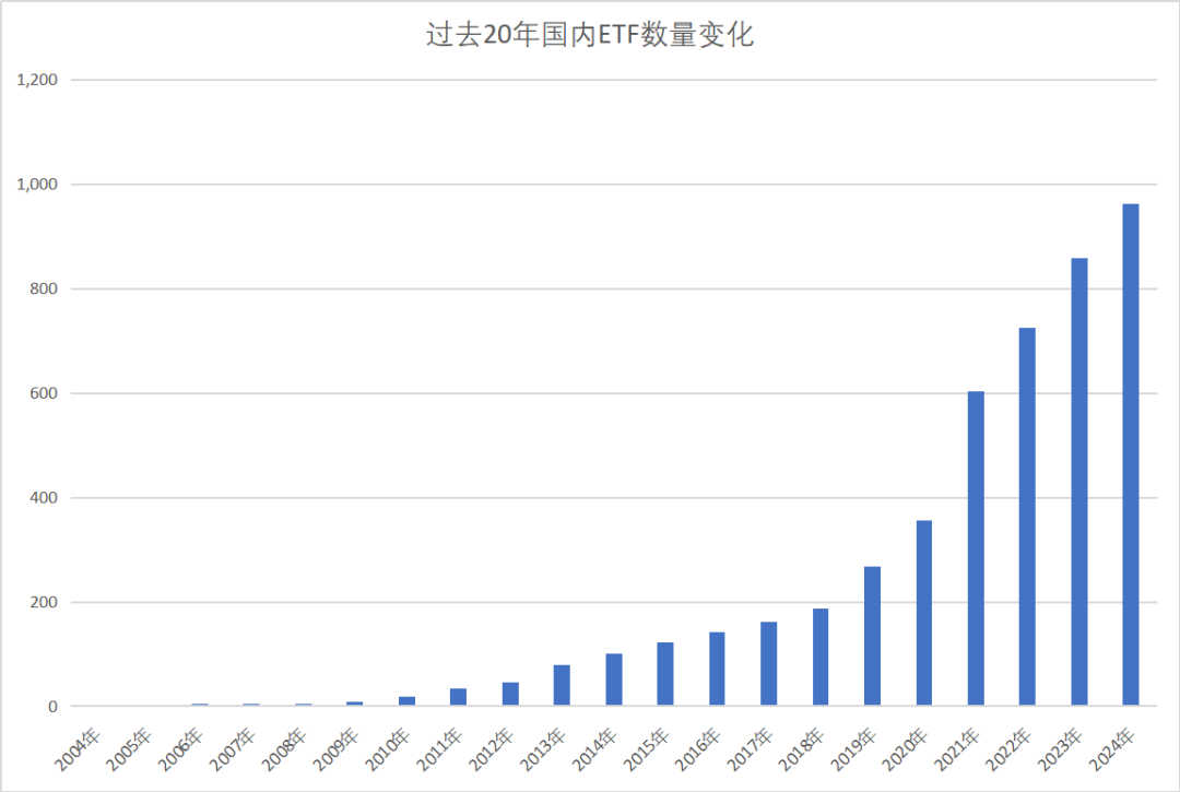 ETF二十年江湖往事-第2张图片-特色小吃做法