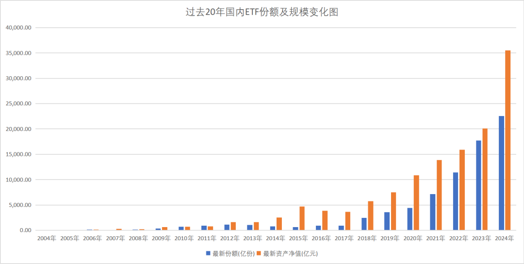 ETF二十年江湖往事-第3张图片-特色小吃做法