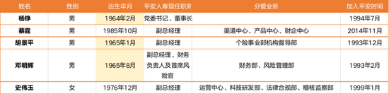 4.6万亿平安人寿副总辞任！61岁王国平退休-第2张图片-特色小吃做法