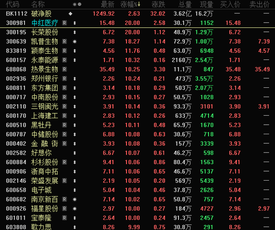 午后突爆利好，3大龙头翻红并涨停！-第1张图片-特色小吃做法