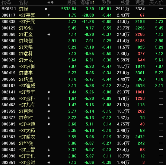 午后突爆利好，3大龙头翻红并涨停！-第4张图片-特色小吃做法