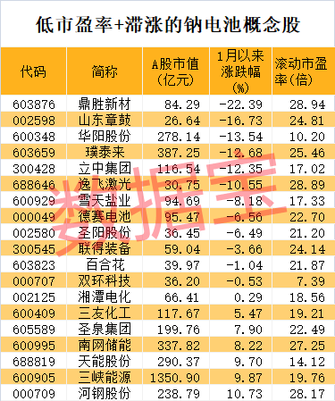 午后突爆利好，3大龙头翻红并涨停！-第6张图片-特色小吃做法