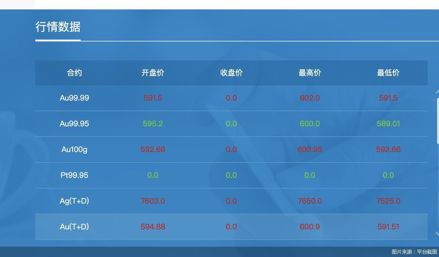 黄金回收降温、投资客持金观望 黄金交易拐点到了吗-第1张图片-特色小吃做法