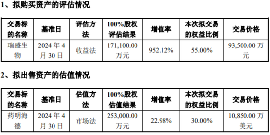 海利生物1元甩卖子公司前，“牛散”章建平开始撤退！-第8张图片-特色小吃做法