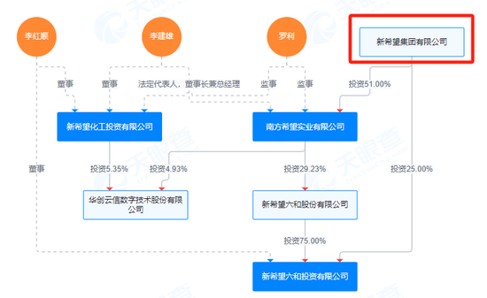 千亿巨头出手，要举牌民生银行！-第2张图片-特色小吃做法