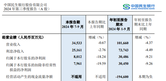 千亿巨头出手，要举牌民生银行！-第4张图片-特色小吃做法