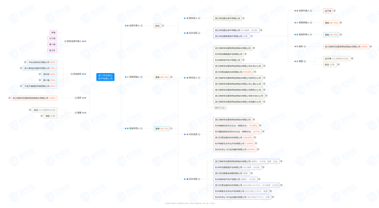 市值蒸发近300亿，同花顺罕见公告背后的神秘子公司-第7张图片-特色小吃做法