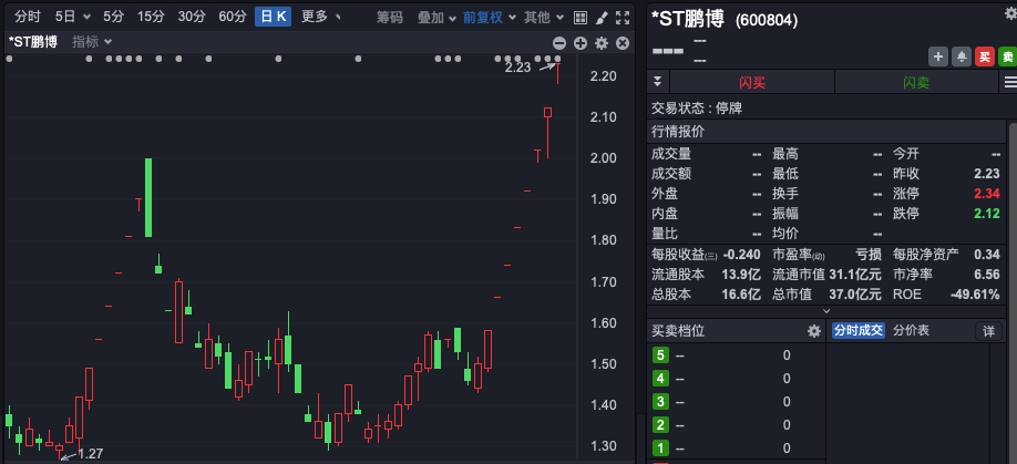 8连板大牛股，遭证监会立案调查！-第1张图片-特色小吃做法