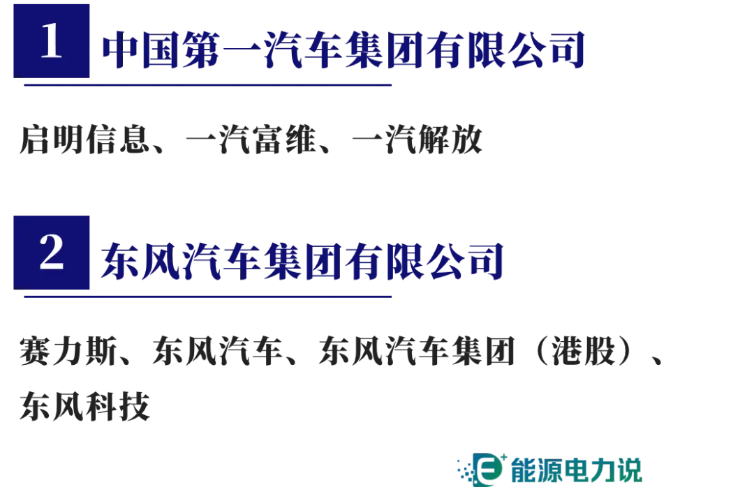 98家央企集团及下属409家上市企业全名单（2024版）-第7张图片-特色小吃做法