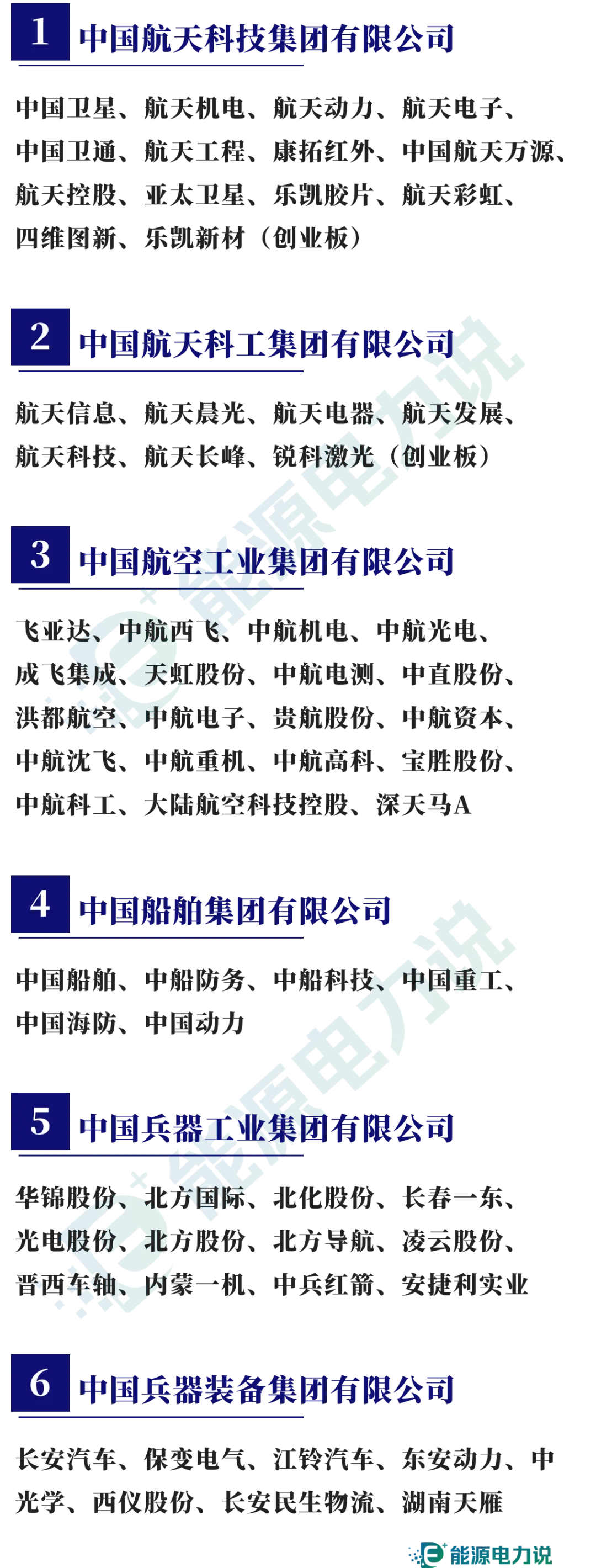 98家央企集团及下属409家上市企业全名单（2024版）-第8张图片-特色小吃做法