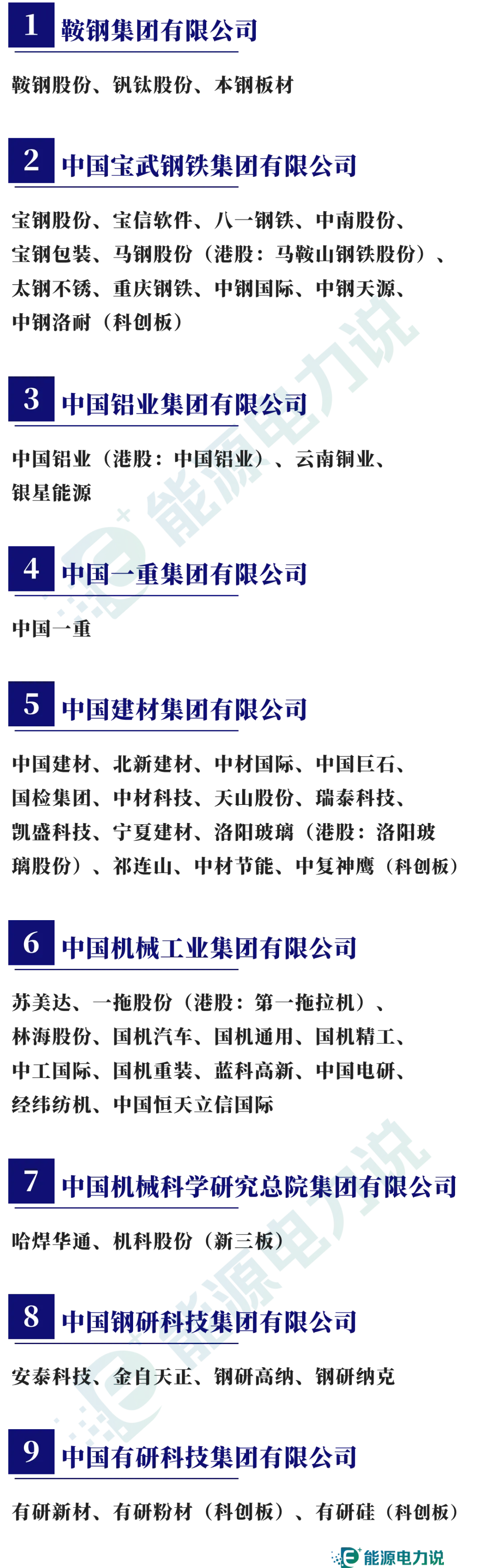 98家央企集团及下属409家上市企业全名单（2024版）-第9张图片-特色小吃做法