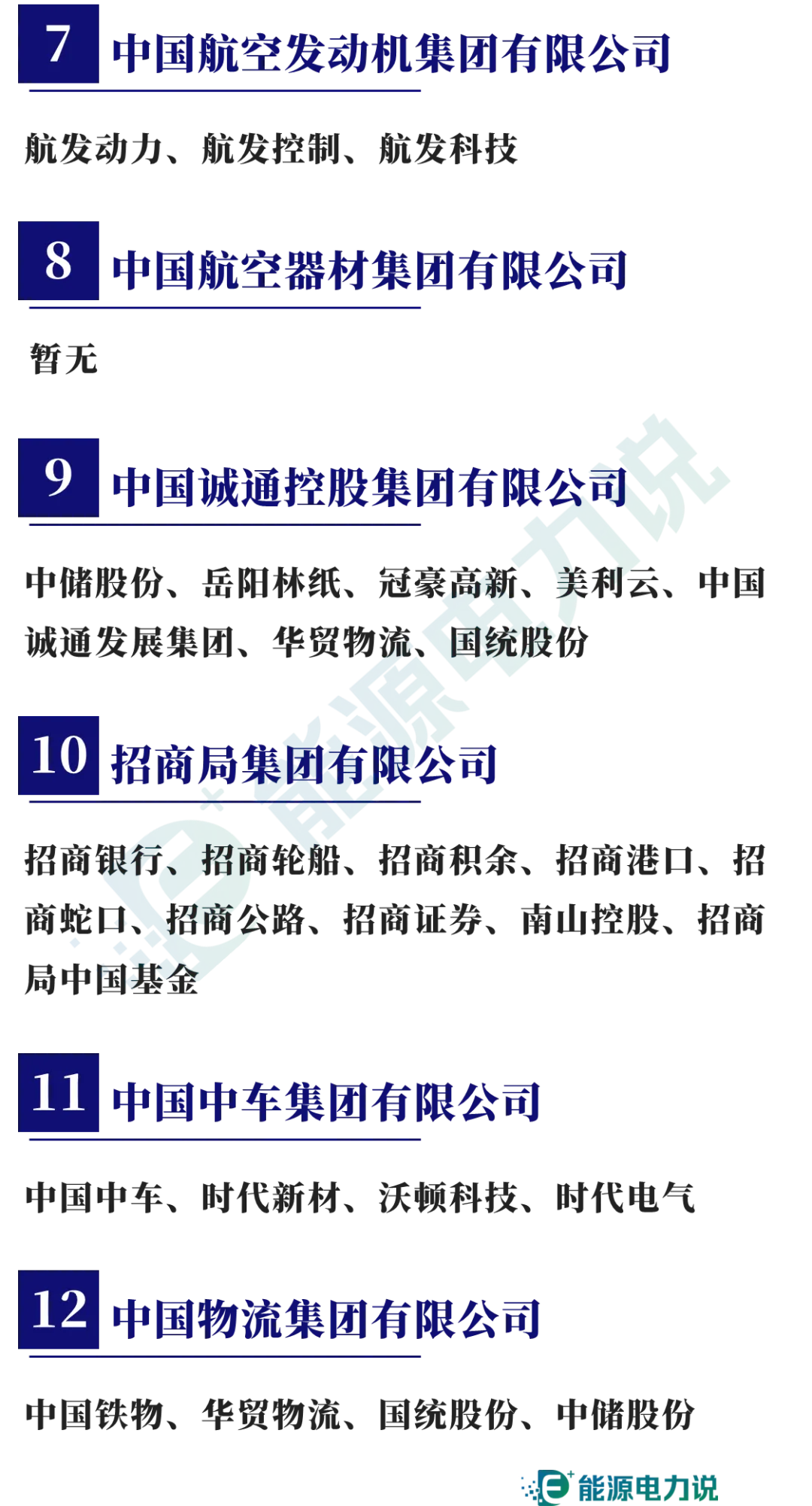 98家央企集团及下属409家上市企业全名单（2024版）-第11张图片-特色小吃做法