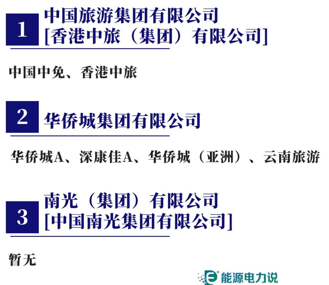 98家央企集团及下属409家上市企业全名单（2024版）-第12张图片-特色小吃做法