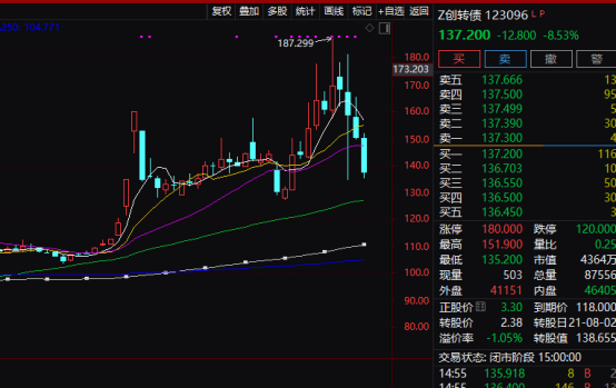 注意！不操作亏超26%！只剩3天-第1张图片-特色小吃做法