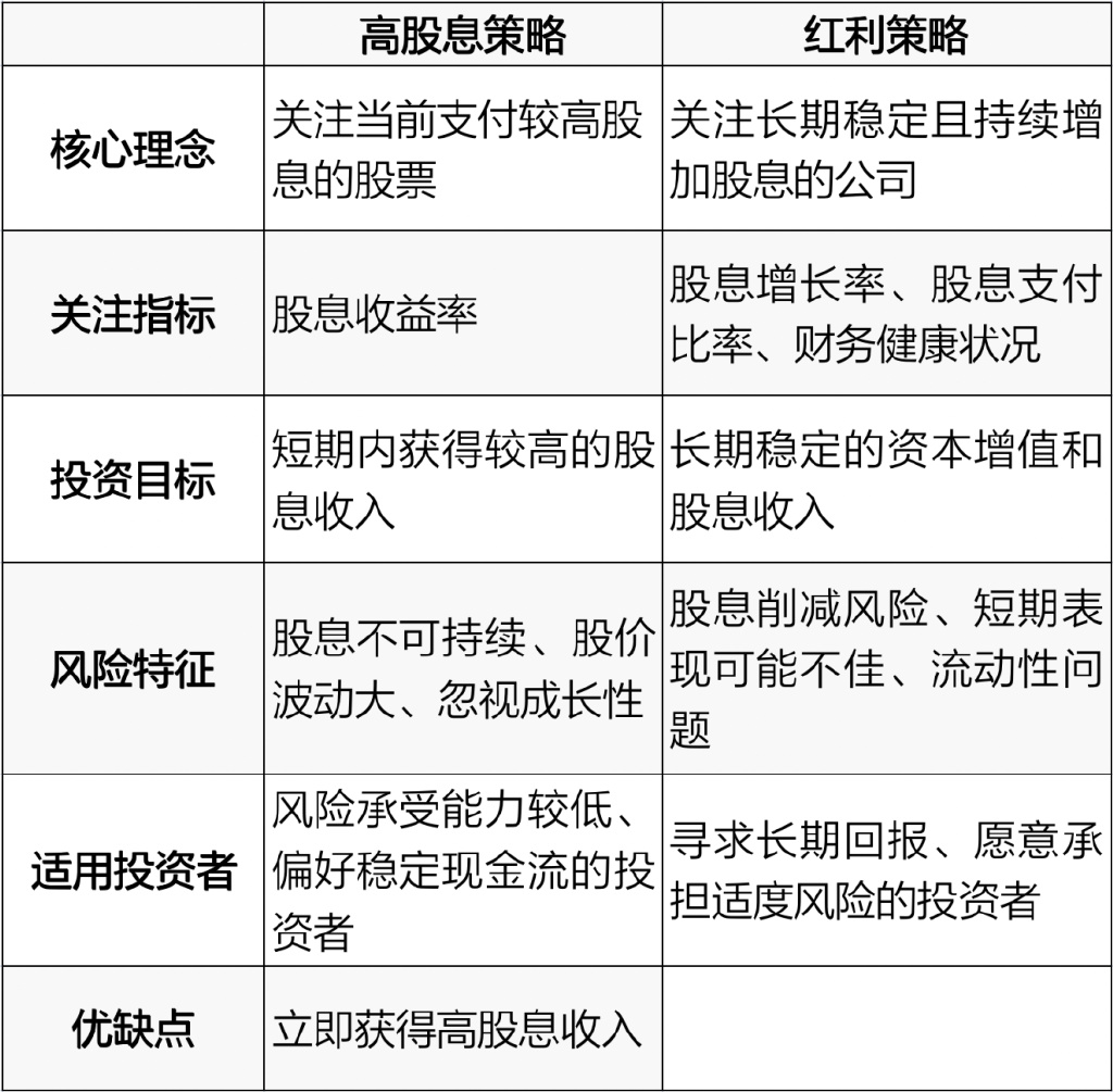 大涨后阶段震荡，参与市场的更好姿势是什么？-第2张图片-特色小吃做法