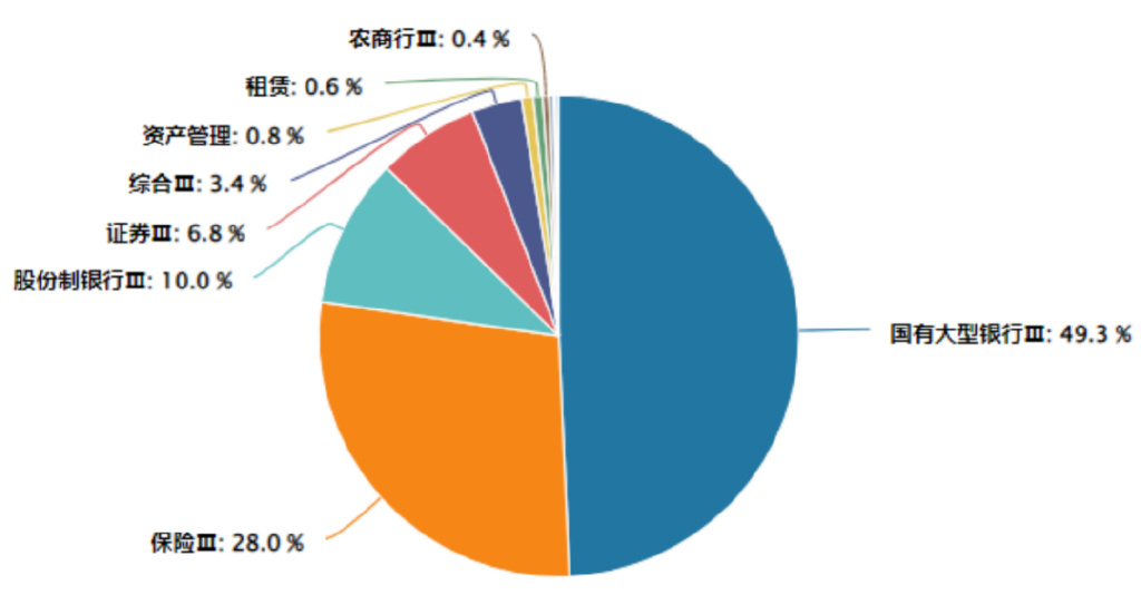 大涨后阶段震荡，参与市场的更好姿势是什么？-第4张图片-特色小吃做法