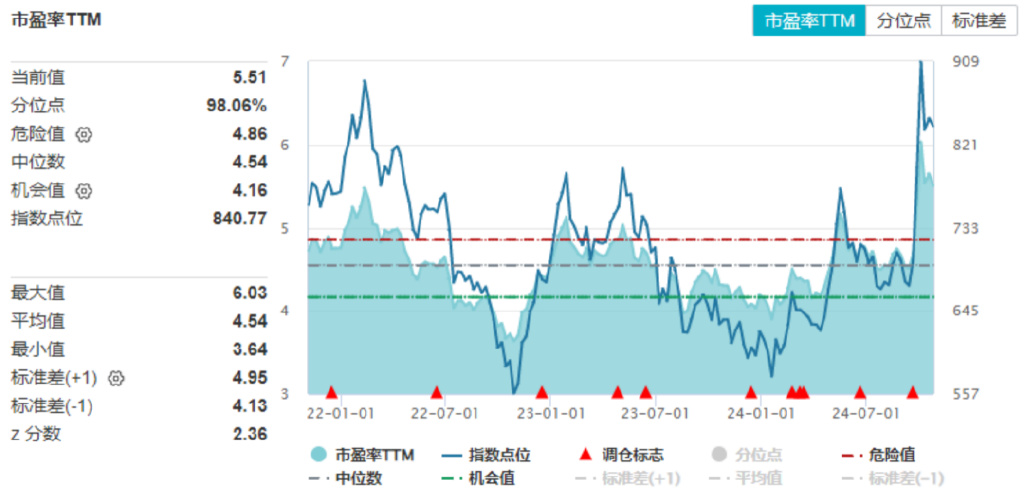 大涨后阶段震荡，参与市场的更好姿势是什么？-第5张图片-特色小吃做法