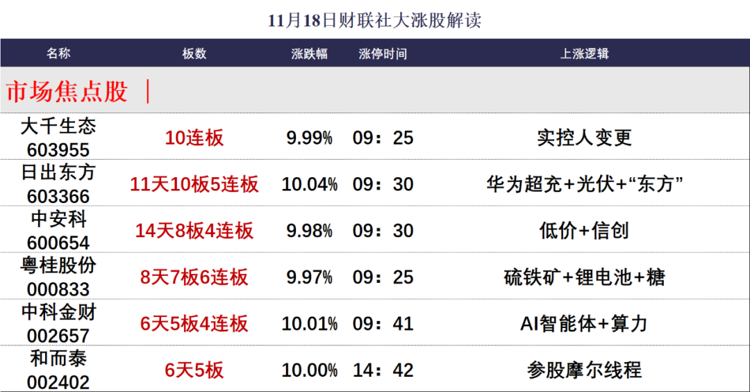 晚报| 中央空管委即将在六个城市开展eVTOL试点！高盛又发声了！11月18日影响市场重磅消息汇总-第2张图片-特色小吃做法