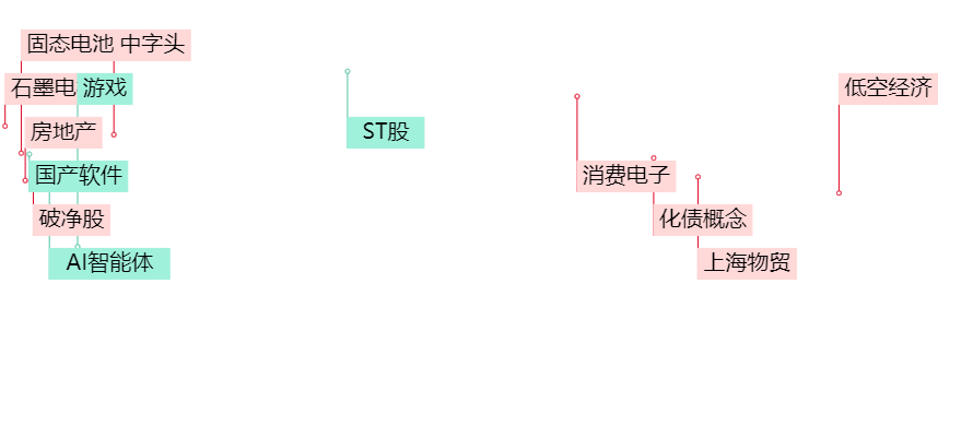 晚报| 中央空管委即将在六个城市开展eVTOL试点！高盛又发声了！11月18日影响市场重磅消息汇总-第3张图片-特色小吃做法