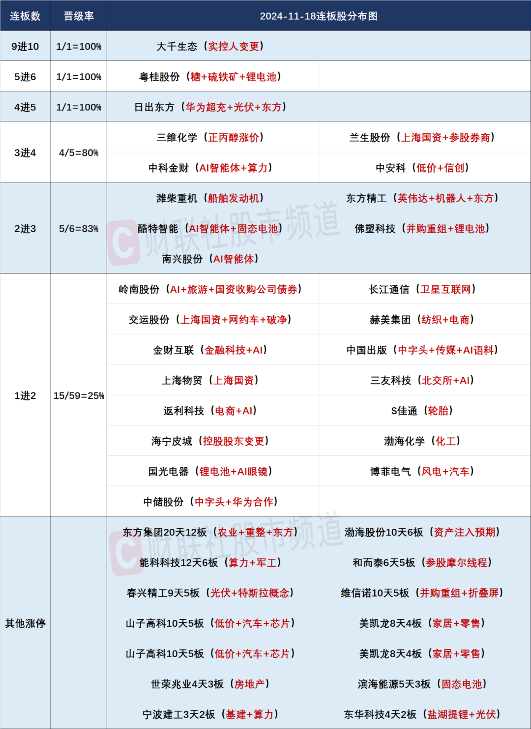 晚报| 中央空管委即将在六个城市开展eVTOL试点！高盛又发声了！11月18日影响市场重磅消息汇总-第4张图片-特色小吃做法