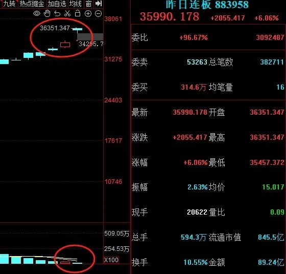 晚报| 中央空管委即将在六个城市开展eVTOL试点！高盛又发声了！11月18日影响市场重磅消息汇总-第6张图片-特色小吃做法