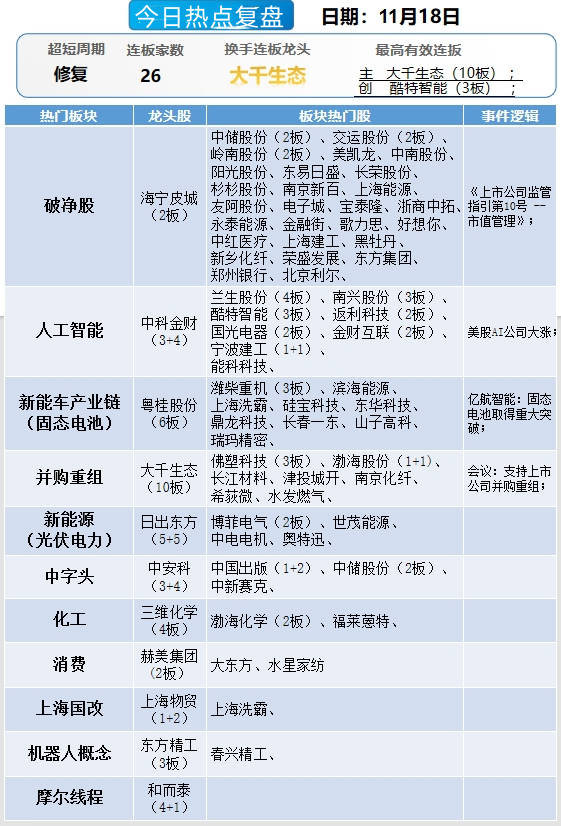 晚报| 中央空管委即将在六个城市开展eVTOL试点！高盛又发声了！11月18日影响市场重磅消息汇总-第13张图片-特色小吃做法