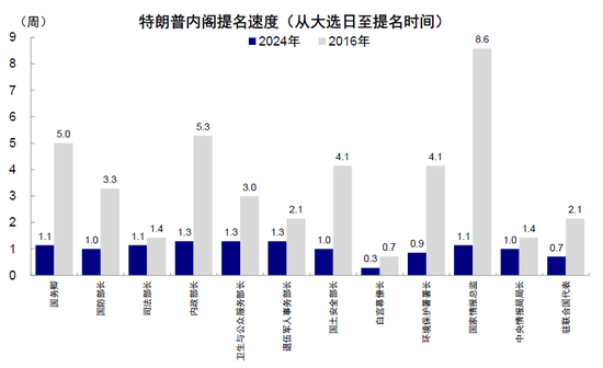 中金：特朗普政策与交易的路径推演-第3张图片-特色小吃做法