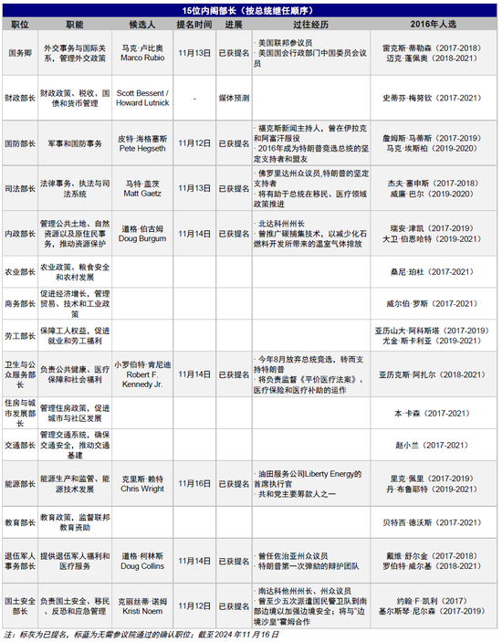 中金：特朗普政策与交易的路径推演-第4张图片-特色小吃做法