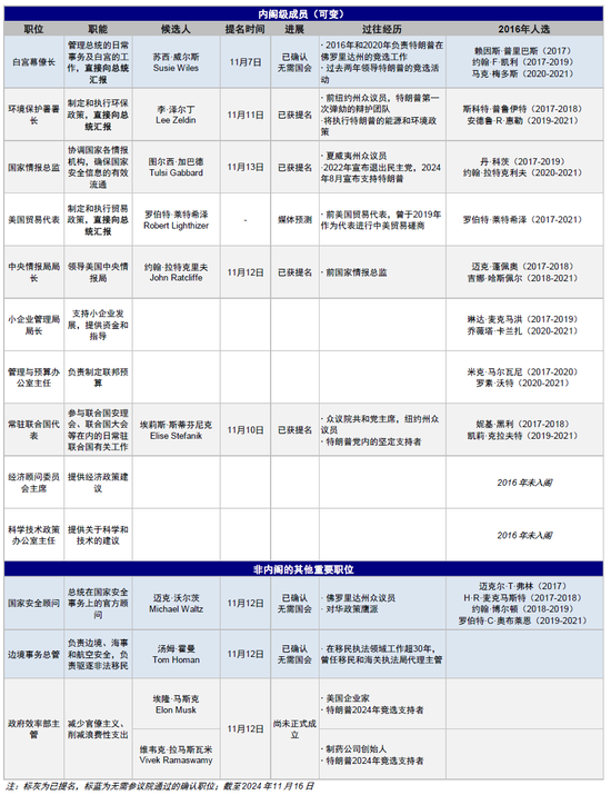 中金：特朗普政策与交易的路径推演-第5张图片-特色小吃做法