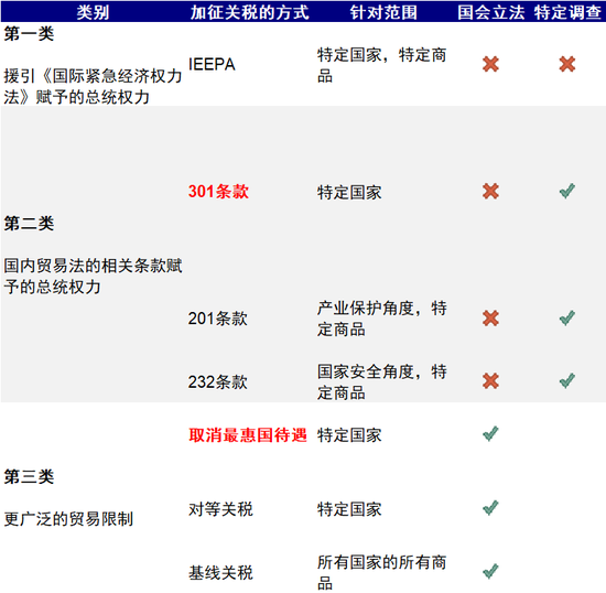 中金：特朗普政策与交易的路径推演-第7张图片-特色小吃做法