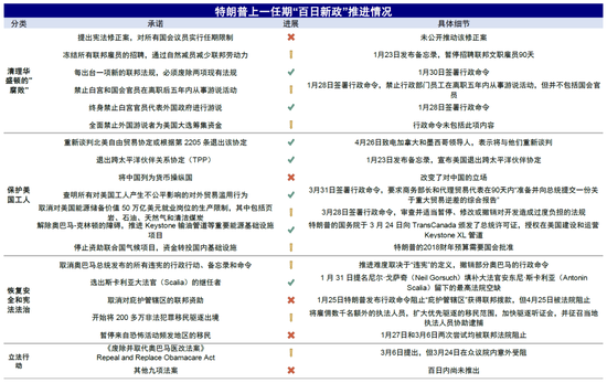 中金：特朗普政策与交易的路径推演-第8张图片-特色小吃做法