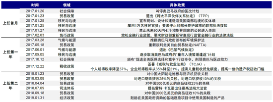 中金：特朗普政策与交易的路径推演-第9张图片-特色小吃做法