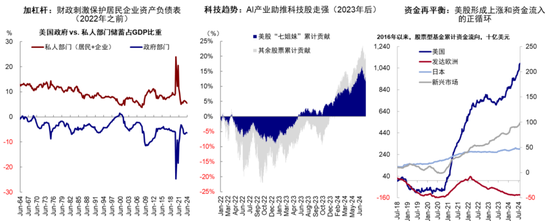 中金：特朗普政策与交易的路径推演-第12张图片-特色小吃做法