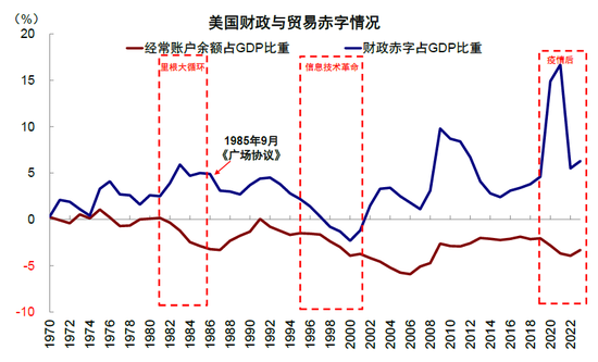 中金：特朗普政策与交易的路径推演-第13张图片-特色小吃做法