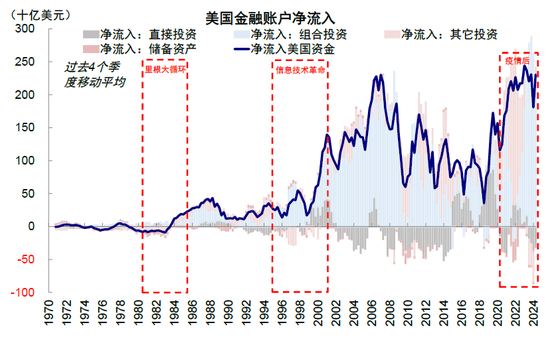 中金：特朗普政策与交易的路径推演-第14张图片-特色小吃做法