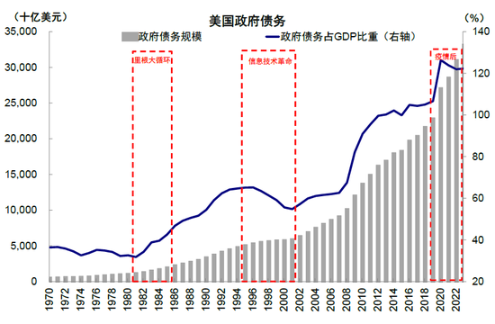 中金：特朗普政策与交易的路径推演-第15张图片-特色小吃做法