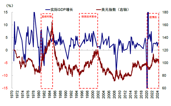 中金：特朗普政策与交易的路径推演-第16张图片-特色小吃做法