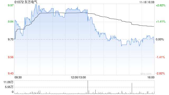 东方电气公布27.5万股将于11月25日上市流通-第1张图片-特色小吃做法