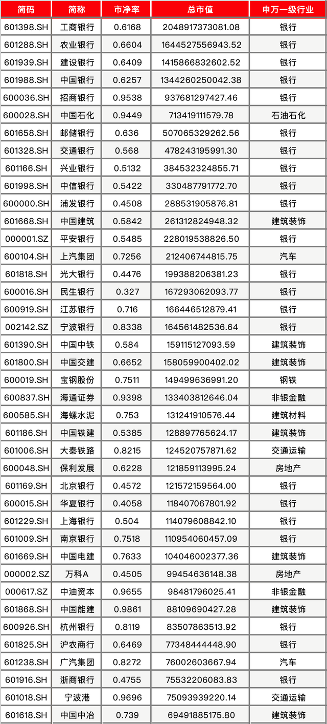 破净股逆势爆发！市值管理指引落地，市场风格切换成功了吗？-第1张图片-特色小吃做法