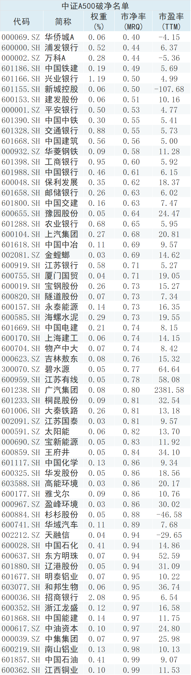 破净股逆势爆发！市值管理指引落地，市场风格切换成功了吗？-第2张图片-特色小吃做法