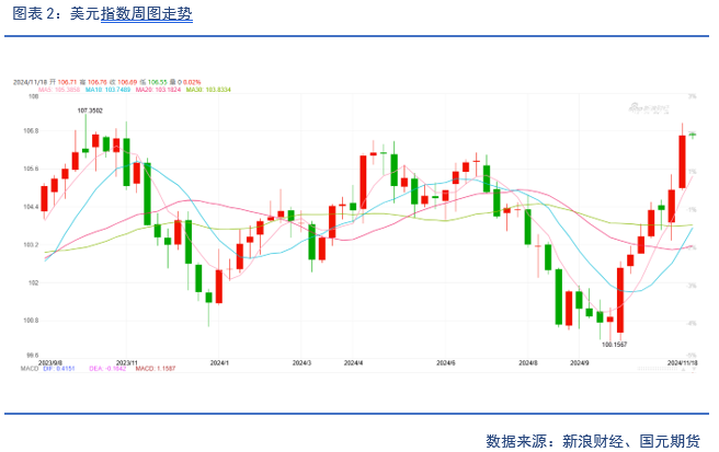 【贵金属】降息预期放缓 贵金属下跌-第4张图片-特色小吃做法