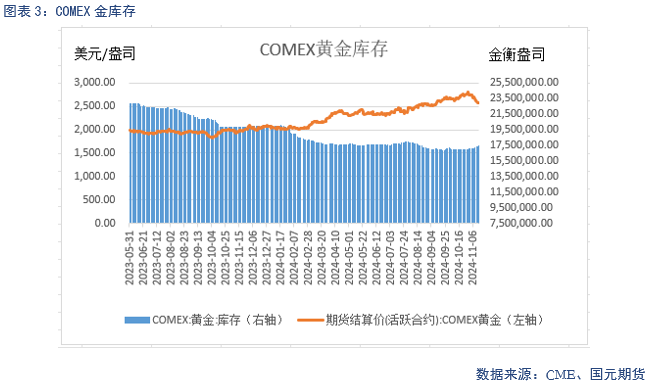 【贵金属】降息预期放缓 贵金属下跌-第5张图片-特色小吃做法