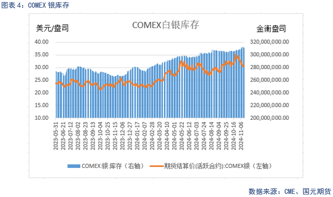 【贵金属】降息预期放缓 贵金属下跌-第6张图片-特色小吃做法