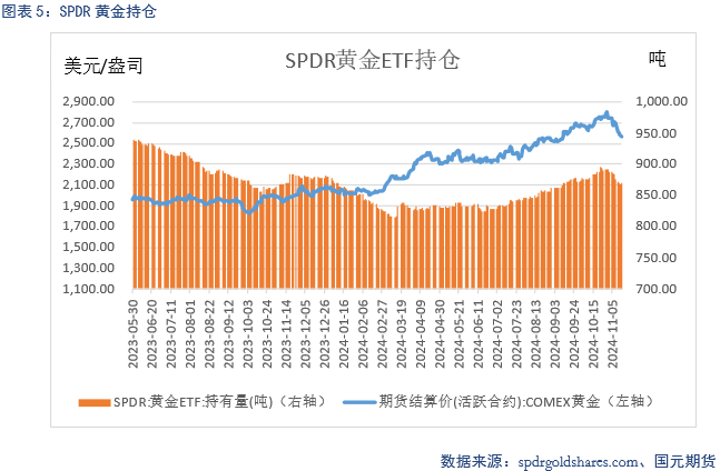 【贵金属】降息预期放缓 贵金属下跌-第7张图片-特色小吃做法