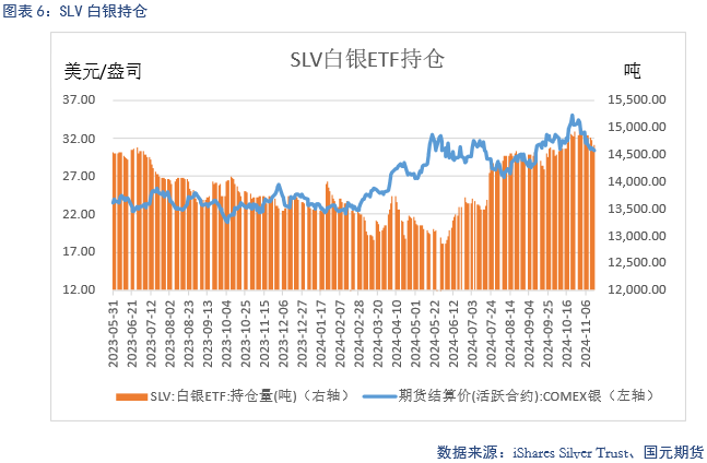 【贵金属】降息预期放缓 贵金属下跌-第8张图片-特色小吃做法