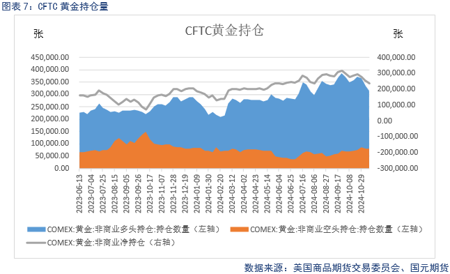 【贵金属】降息预期放缓 贵金属下跌-第9张图片-特色小吃做法