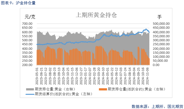 【贵金属】降息预期放缓 贵金属下跌-第11张图片-特色小吃做法