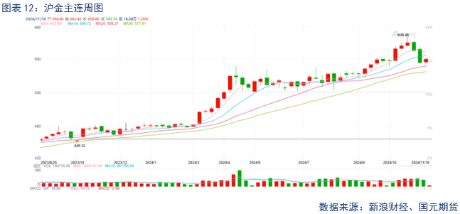 【贵金属】降息预期放缓 贵金属下跌-第14张图片-特色小吃做法